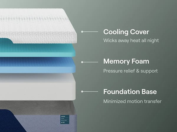 Nectar Premier Memory Foam 5.1 Mattress - Just Furniture (PA) - Multi Location
