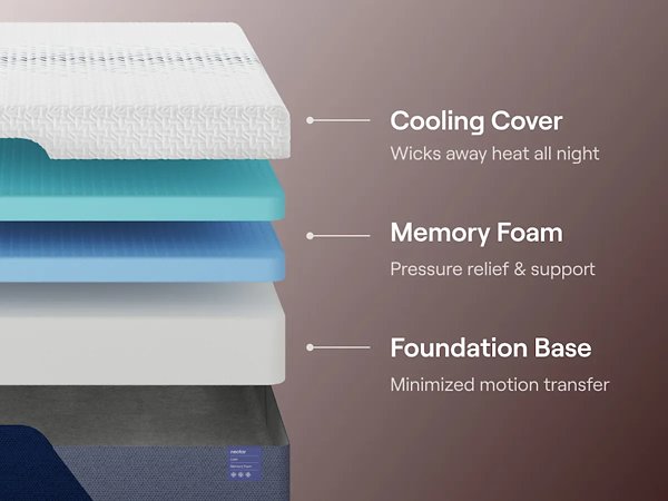 Nectar Luxe Memory Foam 5.1 Mattress - Just Furniture (PA) - Multi Location
