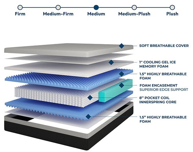 Verbena 12" Full Hybrid Pocket Coil Mattress - Just Furniture (PA) - Multi Location