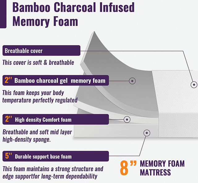 Nasturtium 8" Twin Bamboo Charcoal Infused Memory Foam - Just Furniture (PA) - Multi Location