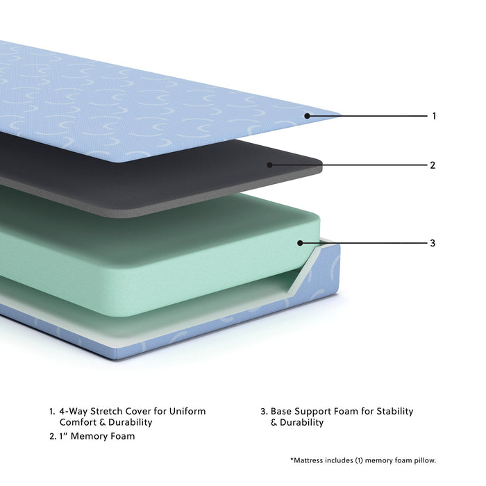 iKidz Ocean Mattress and Pillow - Just Furniture (PA) - Multi Location