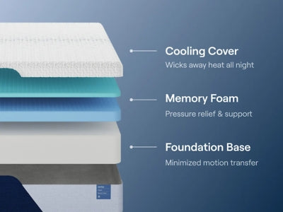 Nectar Classic Memory Foam 5.1 Mattress - Just Furniture (PA) - Multi Location